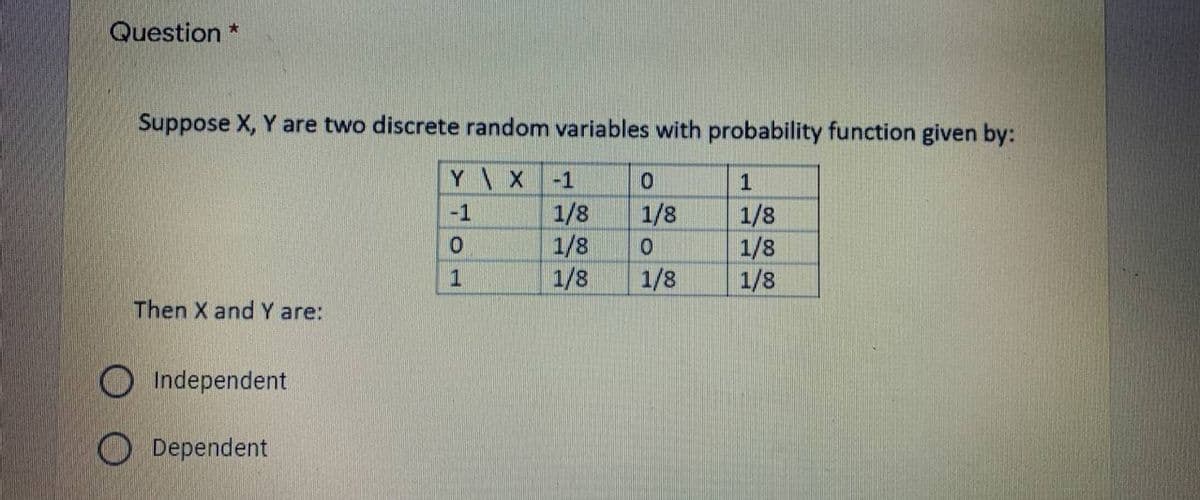 Question *
Suppose X, Y are two discrete random variables with probability function given by:
Y\ X
1/8
1/8
1/8
-1
-1
1/8
1/8
1/8
1/8
1/8
Then X andY are:
Independent
Dependent
