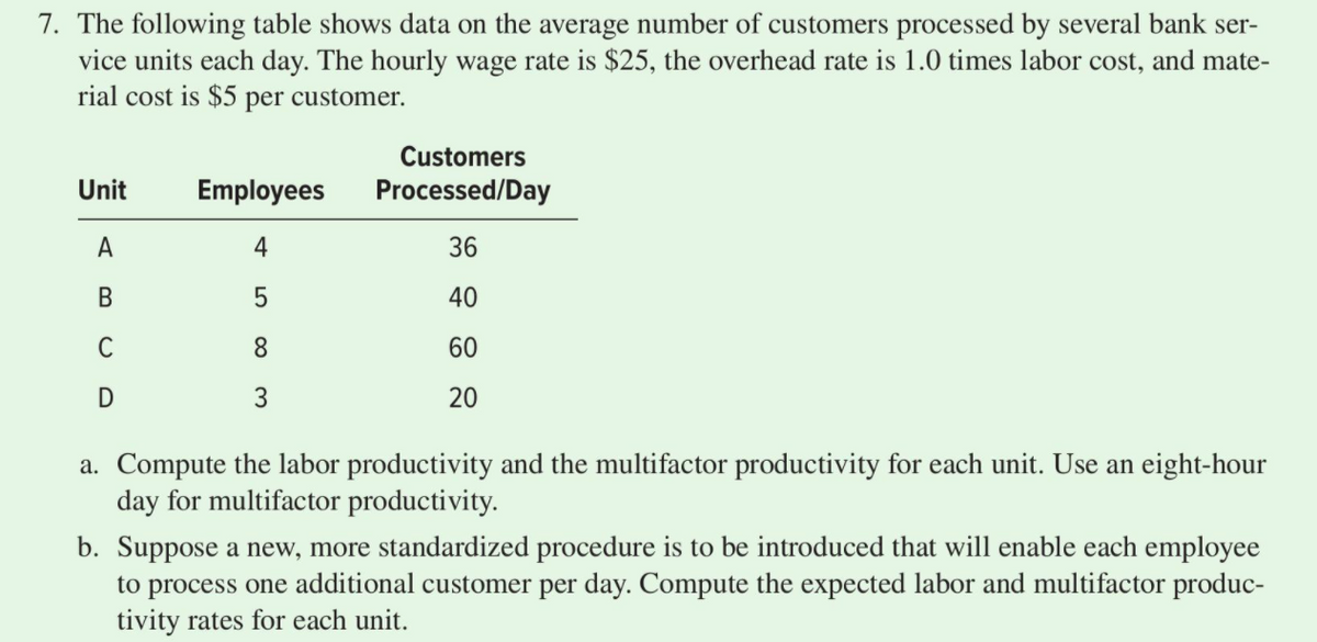 7. The following table shows data on the average number of customers processed by several bank ser-
vice units each day. The hourly wage rate is $25, the overhead rate is 1.0 times labor cost, and mate-
rial cost is $5 per customer.
Customers
TT
Unit
Employees
Processed/Day
A
4
36
40
C
8.
60
3
20
a. Compute the labor productivity and the multifactor productivity for each unit. Use an eight-hour
day for multifactor productivity.
b. Suppose a new, more standardized procedure is to be introduced that will enable each employee
to process one additional customer per day. Compute the expected labor and multifactor produc-
tivity rates for each unit.
