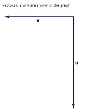 Vectors u and v are shown in the graph.
V
u