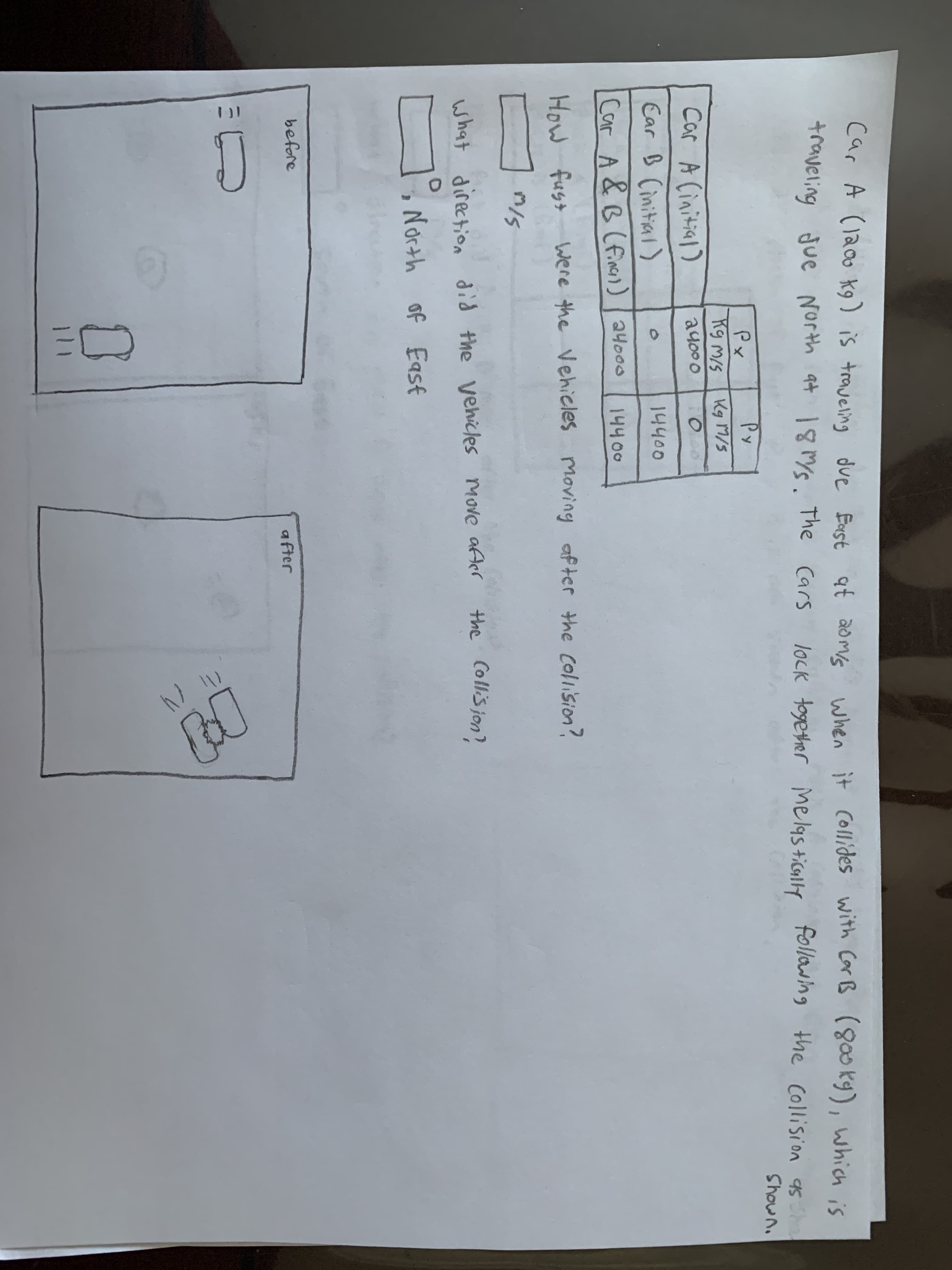 Car A (1a0 k9) is traveling due Eust at að ms when it Collides with CarB (800kg), which is
traveling Jue
North at 18Ms. The
Cars
lock together melas tically follaing the Collision as h
Shown.
Px
Py
Kg M/S
Kg M/5
Car A Cinitial)
ay000
Ear B Cinitial)
14400
Car A & B Lfincil) 24000
14400
How fust were the Vehicles Moving af ter the Collision?
the Collis jon?
what direction did the vehicles move afAer
,North of East
before
after
