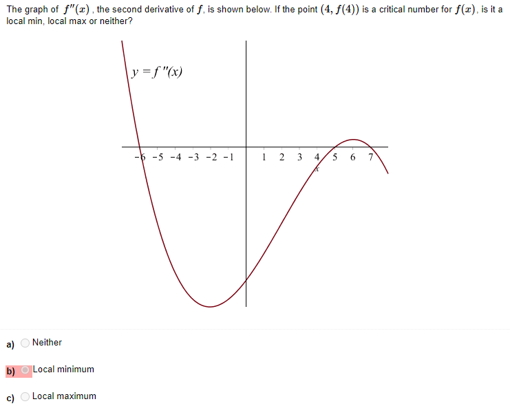 The graph of f"(x), the second derivative of f, is shown below. If the point (4, f(4)) is a critical number for f(x), is it a
local min, local max or neither?
y =f"(x)
6 -5 -4 -3 -2 -1
1 2 3 4/5 6 7
a) O Neither
b) O Local minimum
c)
Local maximum
