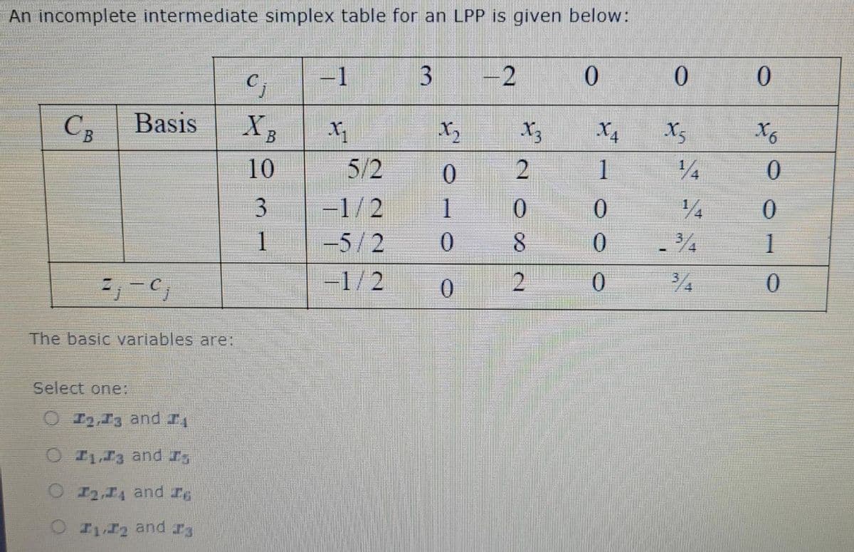An incomplete intermediate simplex table for an LPP is given below:
1
3
-2
0
0
Cj
CB
Basis
X₂
X5
Z₁ - Cj
The basic variables are:
Select one:
12,3 and IĄ
O 11,3 and
12,4 and Is
12 and 13
XB
10
3
1
5/2
-1/2
-5/2
-1/2
X₂
6105
0
أنت
2
780
2
X4
1
OO
0
0
0
1/4
14
-34
3/4
0
X6
0
0
1
0