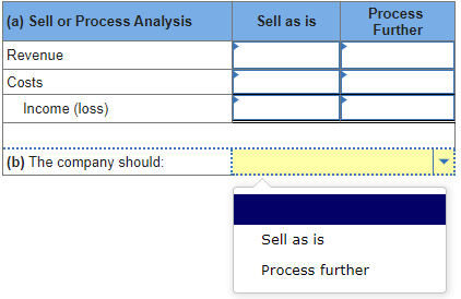 Process
Further
(a) Sell or Process Analysis
Sell as is
Revenue
Costs
Income (loss)
(b) The company should:
Sell as is
Process further
