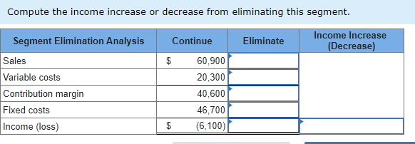 Compute the income increase or decrease from eliminating this segment.
Income Increase
Segment Elimination Analysis
Continue
Eliminate
(Decrease)
Sales
$
60,900
Variable costs
Contribution margin
Fixed costs
Income (loss)
20,300
40,600
46,700
$
(6,100)
