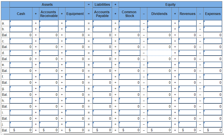 Assets
Liabilities
Equity
+
Accounts
Receivable
Accounts
Common
Cash
+ Equipment
+ Revenues
+
Dividends
Expenses
+
Payable
Stock
a.
+
b.
+
+
Bal.
+
+
+
C.
+
+
+
Bal.
+
+
+
%3D
d.
+
%3D
+
Bal.
+
+
e.
+
Bal.
+
+
+
f.
+
+
Bal.
+
+
+
%3D
g.
+
+
Bal.
+
+
+
%3D
h.
+
%3D
+
+
Bal.
+
+
+
=
i.
+
+
%3D
Bal.
+
+
+
j.
%3D
Bal.
2$
24
2$
+
$
+
+
%3D
+
++
+
24
+
