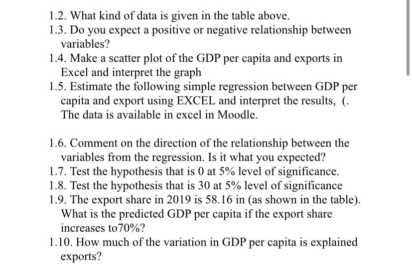 1.2. What kind of data is given in the table above.
1.3. Do you expect a positive or negative relationship between
variables?
1.4. Make a scatter plot of the GDP per capita and exports in
Excel and interpret the graph
1.5. Estimate the following simple regression between GDP per
capita and export using EXCEL and interpret the results, (.
The data is available in excel in Moodle.
1.6. Comment on the direction of the relationship between the
variables from the regression. Is it what you expected?
1.7. Test the hypothesis that is 0 at 5% level of significance.
1.8. Test the hypothesis that is 30 at 5% level of significance
1.9. The export share in 2019 is 58.16 in (as shown in the table).
What is the predicted GDP per capita if the export share
increases to70%?
1.10. How much of the variation in GDP per capita is explained
exports?
