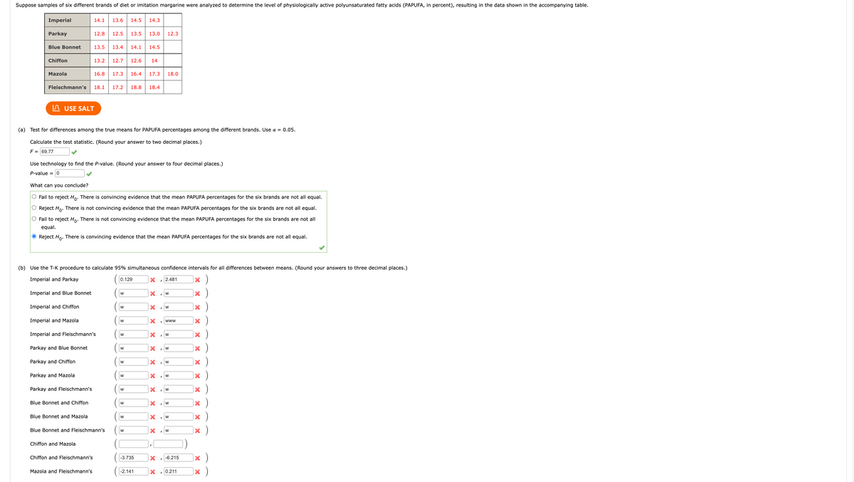 Suppose samples of six different brands of diet or imitation margarine were analyzed to determine the level of physiologically active polyunsaturated fatty acids (PAPUFA, in percent), resulting in the data shown in the accompanying table.
Imperial
Parkay
Blue Bonnet
Chiffon
Mazola
Fleischmann's 18.1 17.2 18.8 18.4
USE SALT
(a) Test for differences among the true means for PAPUFA percentages among the different brands. Use α = 0.05.
Calculate the test statistic. (Round your answer to two decimal places.)
F = 69.77
Parkay and Blue Bonnet
Parkay and Chiffon
14.1 13.6 14.5 14.3
Use technology to find the P-value. (Round your answer to four decimal places.)
P-value = 0
Parkay and Mazola
12.8 12.5 13.5 13.0 12.3
What can you conclude?
O Fail to reject Ho. There is convincing evidence that the mean PAPUFA percentages for the six brands are not all equal.
O Reject Ho. There is not convincing evidence that the mean PAPUFA percentages for the six brands are not all equal.
O Fail to reject Ho. There is not convincing evidence that the mean PAPUFA percentages for the six brands are not all
equal.
● Reject Ho. There is convincing evidence that the mean PAPUFA percentages for the six brands are not all equal.
Parkay and Fleischmann's
13.5 13.4 14.1 14.5
(b) Use the T-K procedure to calculate 95% simultaneous confidence intervals for all differences between means. (Round your answers to three decimal places.)
Imperial and Parkay
2.481
× )
Imperial and Blue Bonnet
Imperial and Chiffon
Imperial and Mazola
Blue Bonnet and Chiffon
13.2 12.7 12.6 14
Imperial and Fleischmann's
Blue Bonnet and Mazola
16.8 17.3 16.4 17.3 18.0
Chiffon and Mazola
Chiffon and Fleischmann's
Mazola and Fleischmann's
Blue Bonnet and Fleischmann's
0.129
W
W
W
W
W
W
W
W
W
W
W
-3.735
-2.141
X
X X X X X X
X
X X
X
X
I
, W
I
I
I
I
I
I
I
I
I
W
I
WWW
W
W
W
W
, W
W
W
W
-6.215
0.211
× )
× )
X
X
X
X
1x )
× )
× )
× )