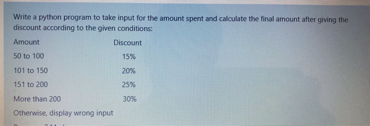 Write a python program to take input for the amount spent and calculate the final amount after giving the
discount according to the given conditions:
Amount
Discount
50 to 100
15%
101 to 150
20%
151 to 200
25%
More than 200
30%
Otherwise, display wrong input
