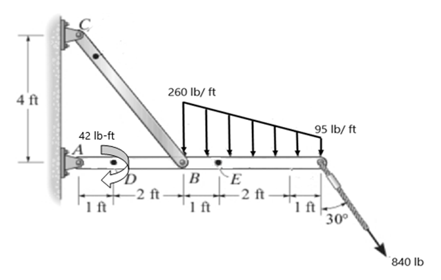 260 lb/ ft
4 ft
42 Ib-ft
95 lb/ ft
|B
2 ft
-2 ft -
1 ft
1 ft
1 ft
30°
840 lb
