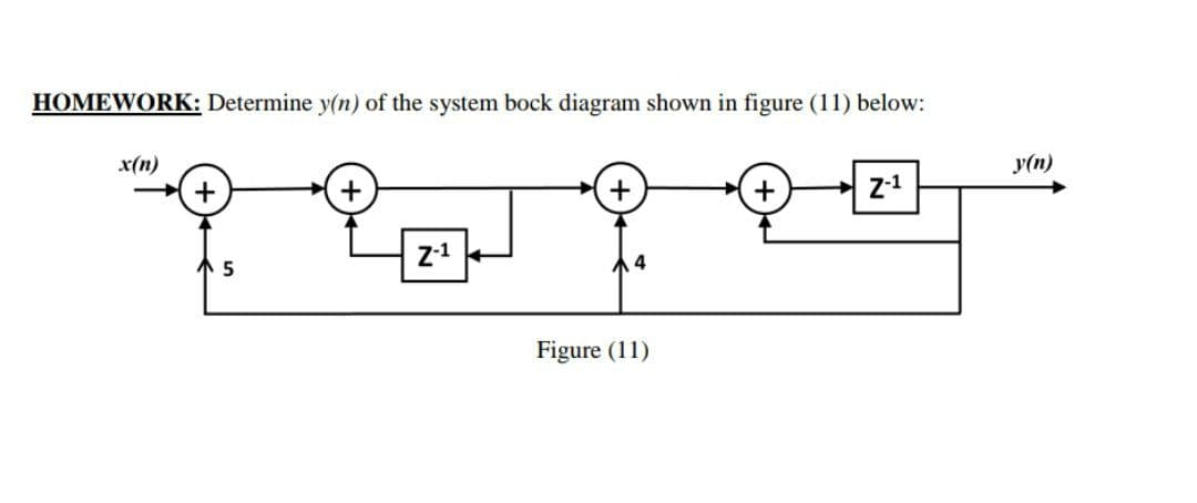 HOMEWORK: Determine y(n) of the system bock diagram shown in figure (11) below:
x(n)
y(n)
+
z-1
z-1
5
Figure (11)
