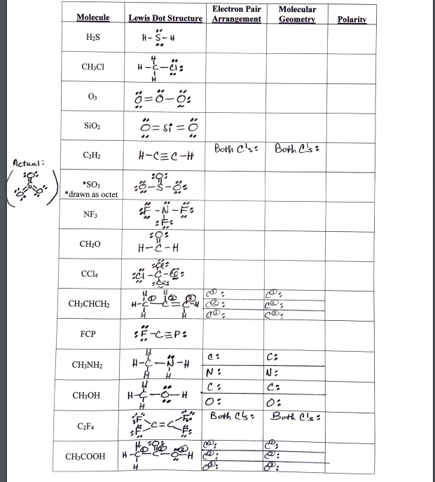 Electron Pair
Molecular
Molecule
Lewis Dot Structure Arrangement
Geometry
Polarity
H2S
..
H- S-H
CH,CI
H-E-:
O3
