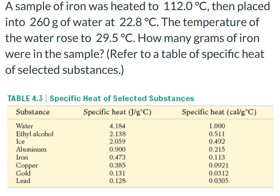 A sample of iron was heated to 112.0 °C, then placed
into 260 g of water at 22.8 °C. The temperature of
the water rose to 29.5 °C. How many grams of iron
were in the sample? (Refer to a table of specific heat
of selected substances.)
TABLE 4.3 | Specific Heat of Selected Substances
Substance
Specific heat (J/g°C)
Specific heat (cal/g°C)
1.000
0.511
Water
4.184
Ethyl alcohol
Ice
Aluminum
2.138
2.059
0.492
0.900
0.215
Iron
0.113
0.0921
0.473
0.385
Copper
Gold
Lead
0.131
0.128
0.0312
0.0305
