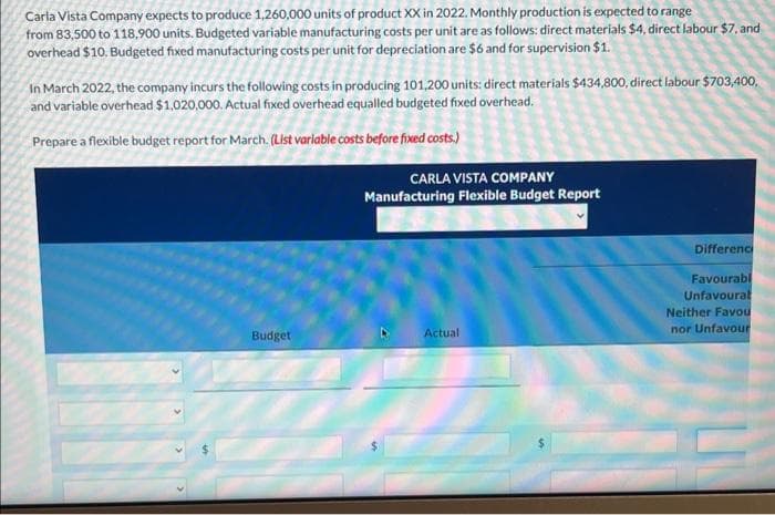 Carla Vista Company expects to produce 1,260,000 units of product XX in 2022. Monthly production is expected to range
from 83,500 to 118,900 units. Budgeted variable manufacturing costs per unit are as follows: direct materials $4, direct labour $7, and
overhead $10. Budgeted fixed manufacturing costs per unit for depreciation are $6 and for supervision $1.
In March 2022, the company incurs the following costs in producing 101,200 units: direct materials $434,800, direct labour $703,400,
and variable overhead $1,020,000. Actual fixed overhead equalled budgeted fixed overhead.
Prepare a flexible budget report for March. (List variable costs before fixed costs.)
Budget
CARLA VISTA COMPANY
Manufacturing Flexible Budget Report
Actual
Differenc
Favourabl
Unfavourab
Neither Favou
nor Unfavour