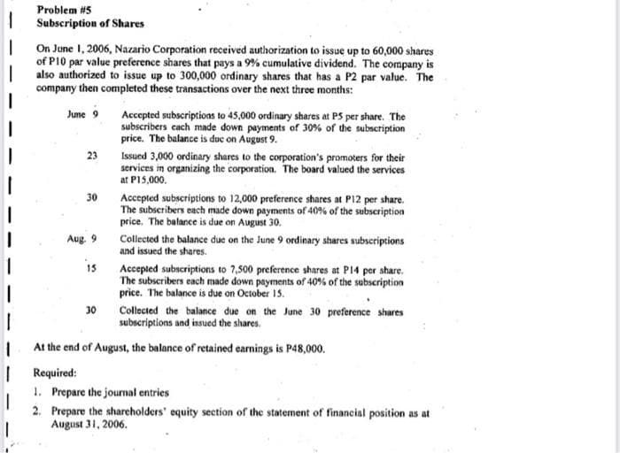 Problem #5
Subscription of Shares
On June 1, 2006, Nazario Corporation received authorization to issue up to 60,000 shares
of P10 par value preference shares that pays a 9% cumulative dividend. The company is
also authorized to issue up to 300,000 ordinary shares that has a P2 par value. The
company then completed these transactions over the next three months:
June 9
23
30
Aug. 9
15
30
Accepted subscriptions to 45,000 ordinary shares at PS per share. The
subscribers each made down payments of 30% of the subscription
price. The balance is duc on August 9.
Issued 3,000 ordinary shares to the corporation's promoters for their
services in organizing the corporation. The board valued the services
at P15,000.
Accepted subscriptions to 12,000 preference shares at P12 per share.
The subscribers each made down payments of 40% of the subscription
price. The balance is due on August 30.
Collected the balance due on the June 9 ordinary shares subscriptions
and issued the shares.
Accepted subscriptions to 7,500 preference shares at P14 per share.
The subscribers each made down payments of 40% of the subscription
price. The balance is due on October 15.
Collected the balance due on the June 30 preference shares
subscriptions and issued the shares.
At the end of August, the balance of retained earnings is P48,000.
Required:
1. Prepare the journal entries
2. Prepare the shareholders' equity section of the statement of financial position as at
August 31, 2006.