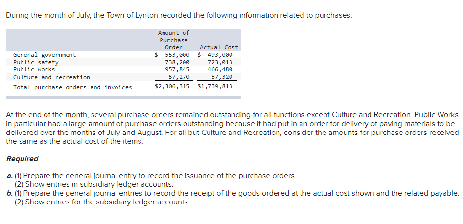 During the month of July, the Town of Lynton recorded the following information related to purchases:
Amount of
Purchase
Order
Actual Cost
$ 553,000 $ 493,000
738,200
723,013
957,845
466,480
57,270
57,320
$2,306,315
$1,739,813
General government
Public safety
Public works
Culture and recreation
Total purchase orders and invoices
At the end of the month, several purchase orders remained outstanding for all functions except Culture and Recreation. Public Works
in particular had a large amount of purchase orders outstanding because it had put in an order for delivery of paving materials to be
delivered over the months of July and August. For all but Culture and Recreation, consider the amounts for purchase orders received
the same as the actual cost of the items.
Required
a. (1) Prepare the general journal entry to record the issuance of the purchase orders.
(2) Show entries in subsidiary ledger accounts.
b. (1) Prepare the general journal entries to record the receipt of the goods ordered at the actual cost shown and the related payable.
(2) Show entries for the subsidiary ledger accounts.