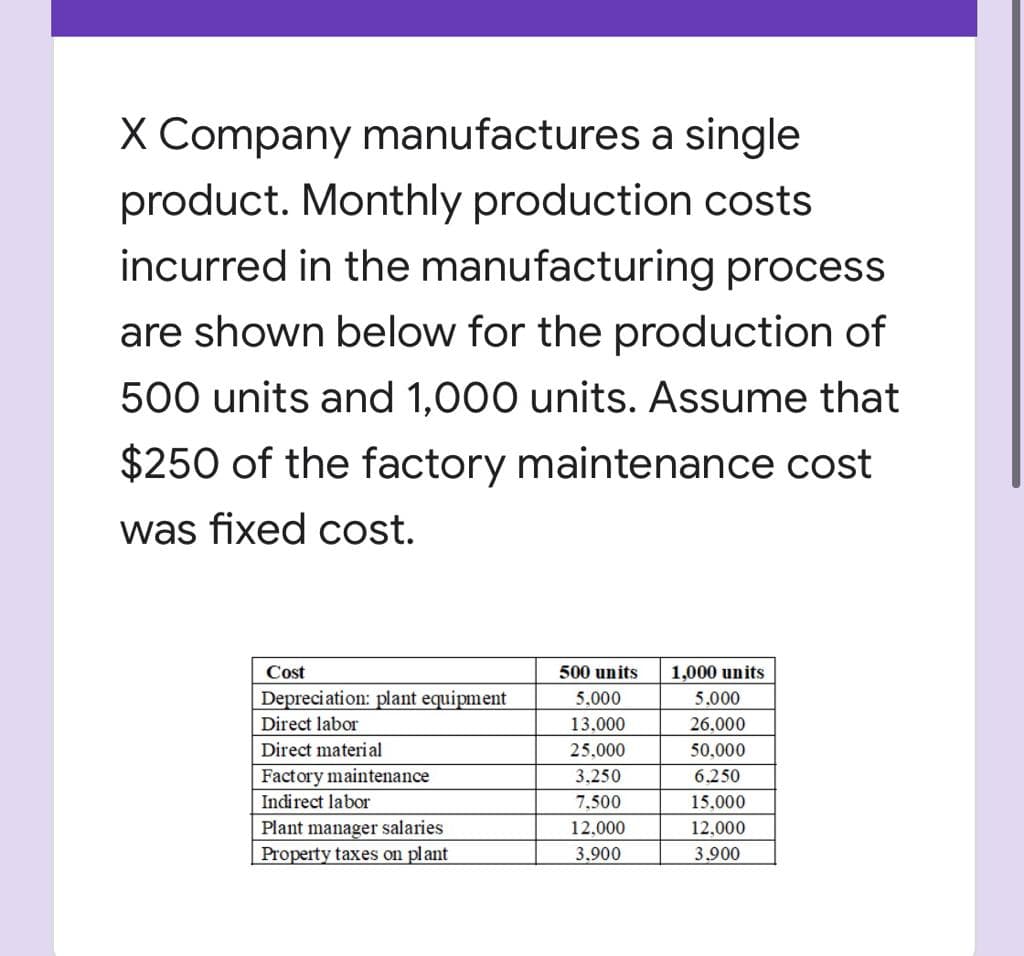 X Company manufactures a single
product. Monthly production costs
incurred in the manufacturing process
are shown below for the production of
500 units and 1,000 units. Assume that
$250 of the factory maintenance cost
was fixed cost.
Cost
500 units
1,000 units
Depreciation: plant equipment
5,000
5.000
Direct labor
13,000
26,000
Direct materi al
25,000
50.000
Factory maintenance
3,250
6.250
Indirect labor
7,500
15,000
Plant manager salaries
Property taxes on plant
12,000
12,000
3.900
3.900
