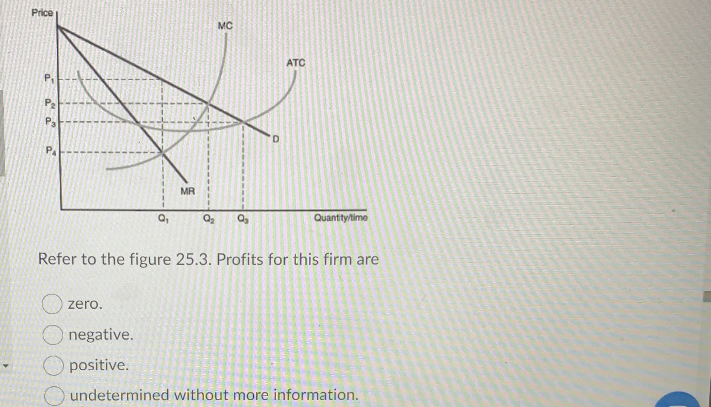 Refer to the figure 25.3. Profits for this firm are
zero.
O negative.
positive.
undetermined without more information.
