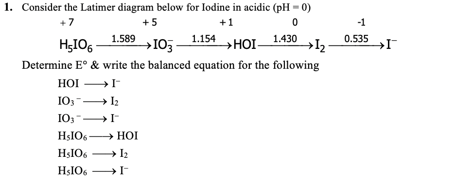 1. Consider the Latimer diagram below for Iodine in acidic (pH = 0)
+ 5
+ 7
+1
-1
0.535
1.589
→I03
1.154
1.430
9,
→HOI-
Determine E° & write the balanced equation for the following
HOI >I-
IO3-» I2
IO3-»I-
H5IO6 → HOI
H5IO6 > I2
H5IO6 → I-
