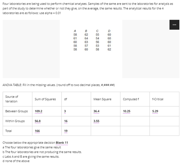Four laboratories are being used to perform chemical analyses. Samples of the same are sent to the laboratories for analysis as
part of the study to determine whether or not they give, on the average, the same results. The analytical results for the 4
laboratories are as follows: use alpha = 0.01
...
A
B
D
58
62
55
60
61
64
54
60
60
63
56
60
58
57
53
61
58
60
58
62
ANOVA TABLE: Fill in the missing values. (round off to two decimal places, ######)
Source of
Sum of Squares
df
Mean Square
Computed f
f-Critical
Variation
Between Groups
109.2
3
36.4
10.25
5.29
Within Groups
56.8
16
3.55
Total
166
19
Choose below the appropriate decision Blank 11
a The four laboratories give the same result
b The four laboratories are not producing the same results.
c Labs A and Bare giving the same results.
d none of the above

