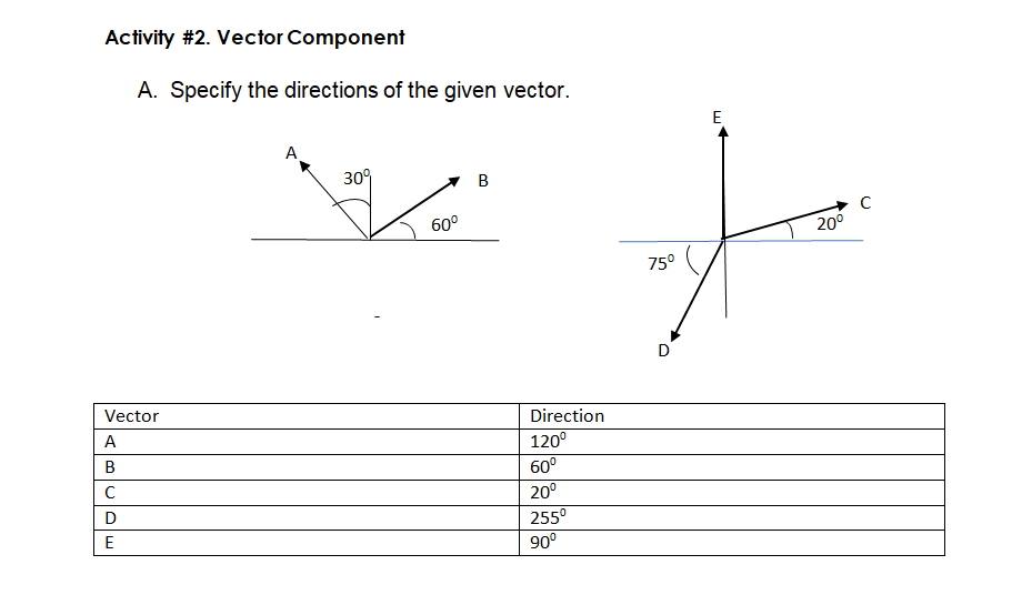 A. Specify the directions of the given vector.
E
A
309
B
60°
20°
75°
Vector
Direction
A
120°
В
60°
20°
D
255°
90°
E
