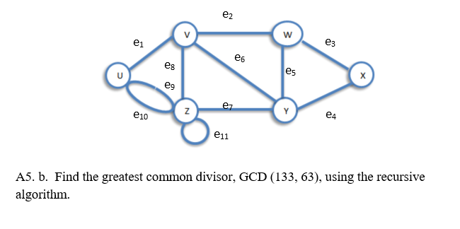 e2
w
ез
ei
e6
es
es
e9
ez
e4
e10
e11
A5. b. Find the greatest common divisor, GCD (133, 63), using the recursive
algorithm.
