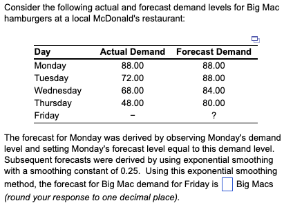 Consider the following actual and forecast demand levels for Big Mac
hamburgers at a local McDonald's restaurant:
Day
Monday
Tuesday
Wednesday
Thursday
Friday
Actual Demand Forecast Demand
88.00
72.00
68.00
48.00
88.00
88.00
84.00
80.00
?
The forecast for Monday was derived by observing Monday's demand
level and setting Monday's forecast level equal to this demand level.
Subsequent forecasts were derived by using exponential smoothing
with a smoothing constant of 0.25. Using this exponential smoothing
method, the forecast for Big Mac demand for Friday is Big Macs
(round your response to one decimal place).