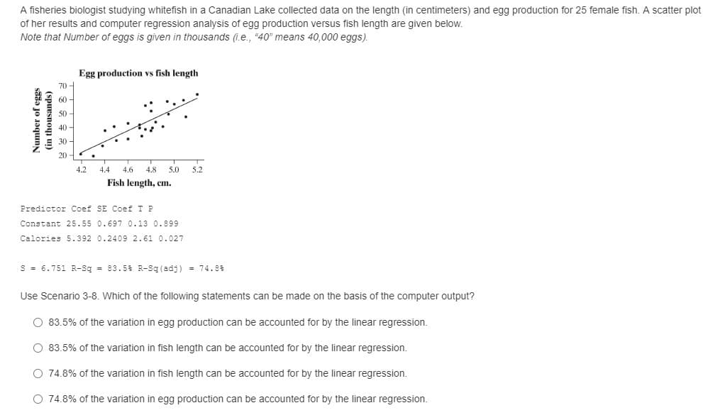 A fisheries biologist studying whitefish in a Canadian Lake collected data on the length (in centimeters) and egg production for 25 female fish. A scatter plot
of her results and computer regression analysis of egg production versus fish length are given below.
Note that Number of eggs is given in thousands (1.e., "40" means 40,000 eggs).
Egg production vs fish length
60 -
40-
30
20
4.2
4.4
4.6
4.8
5.0
5.2
Fish length, cm.
Predictor Coef SE Coef T P
Constant 25.55 0.697 0.13 0.899
Calories 5.392 0.2409 2.61 0.027
S = 6.751 R-Sq = 83.5$ R-Sq (adj) = 74.8%
Use Scenario 3-8. Which of the following statements can be made on the basis of the computer output?
O 83.5% of the variation in egg production can be accounted for by the linear regression.
O 83.5% of the variation in fish length can be accounted for by the linear regression.
O 74.8% of the variation in fish length can be accounted for by the linear regression.
O 74.8% of the variation in egg production can be accounted for by the linear regression.
Number of eggs
(in thousands)
