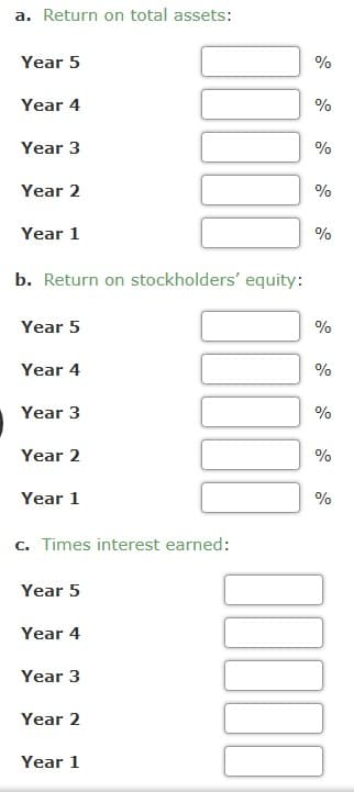 a. Return on total assets:
Year 5
%
Year 4
%
Year 3
%
Year 2
%
Year 1
%
b. Return on stockholders' equity:
Year 5
%
Year 4
%
Year 3
%
Year 2
%
Year 1
%
c. Times interest earned:
Year 5
Year 4
Year 3
Year 2
Year 1
