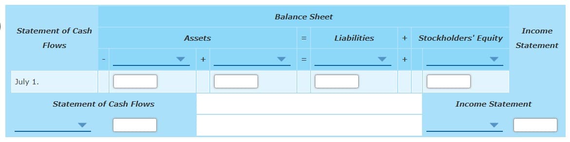 Balance Sheet
Statement of Cash
Income
Assets
Liabilities
Stockholders' Equity
Flows
Statement
July 1.
Statement of Cash Flows
Income Statement
