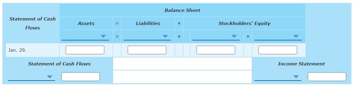 Balance Sheet
Statement of Cash
Assets
Liabilities
Stockholders' Equity
Flows
Jan. 29.
Statement of Cash Flows
Income Statement
