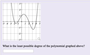 What is the least possible degree of the polynomial graphed above?
%24
