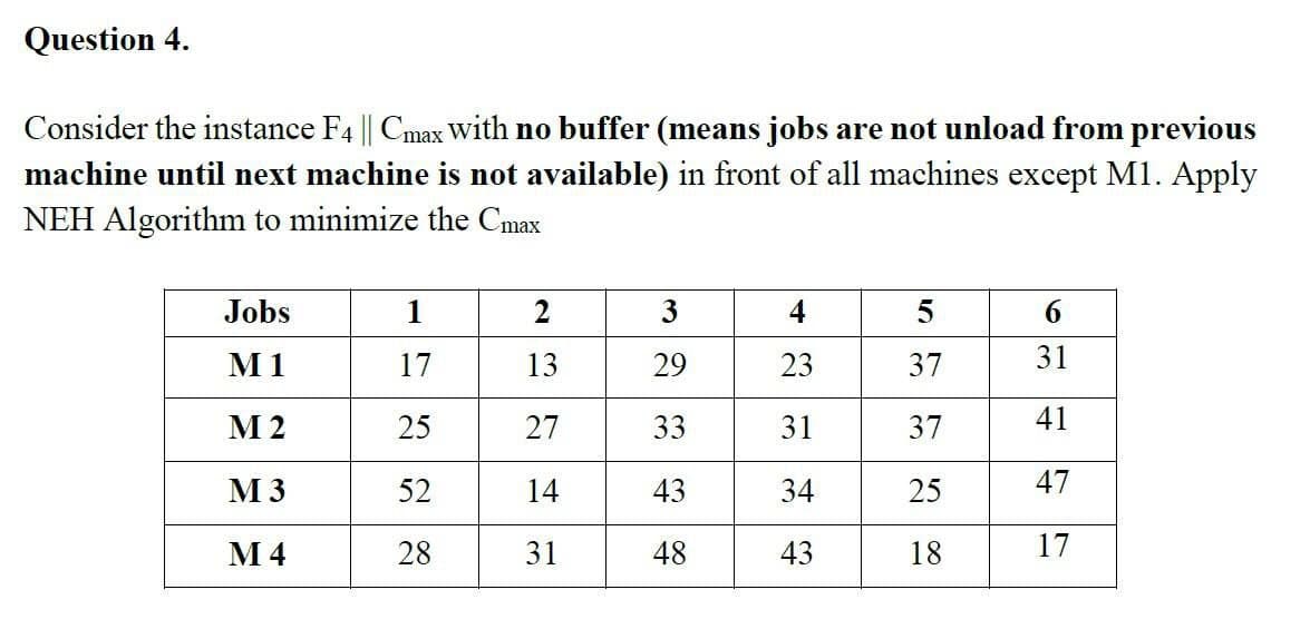 Question 4.
Consider the instance F4 || Cmax Wwith no buffer (means jobs are not unload from previous
machine until next machine is not available) in front of all machines except M1. Apply
NEH Algorithm to minimize the Cmax
Jobs
1
2
3
6
М1
17
13
29
23
37
31
М2
25
27
33
31
37
41
M 3
52
14
43
34
25
47
М4
28
31
48
43
18
17
