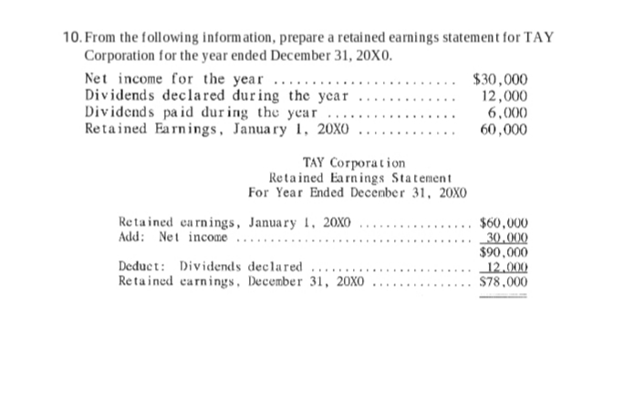 10. From the following inform ation, prepare a retained earnings statement for TAY
Corporation for the year ended December 31, 20X0.
Net income for the year ....
Dividends declared during the year
Dividends pa id during the year
Retained Earnings, January 1, 20X0
$30,000
12,000
6,000
60,000
TAY Corporation
Retained Earnings Statement
For Year Ended December 31, 20XO
Retained earnings, January 1, 20XO
Add: Net income
$60,000
_30,000
$90,000
12,000
$78,000
Deduct: Dividends declared ...
Re tained earnings, December 31, 20XO
