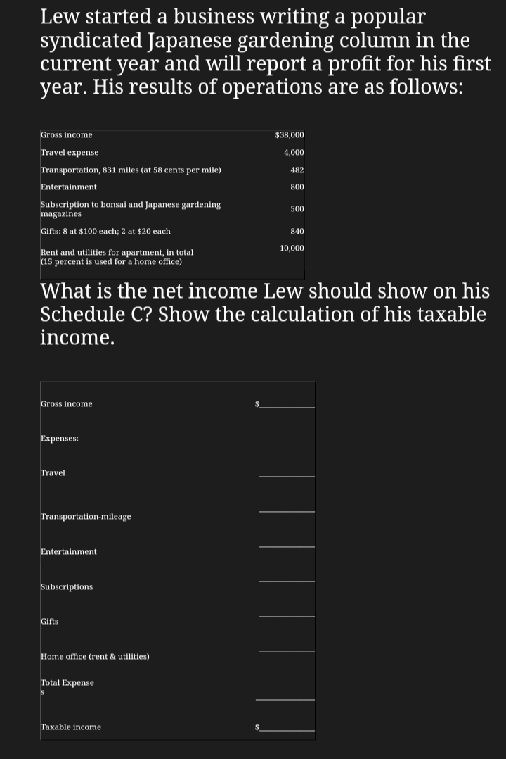 Lew started a business writing a popular
syndicated Japanese gardening column in the
current year and will report a profit for his first
year. His results of operations are as follows:
Gross income
$38,000
Travel expense
4,000
Transportation, 831 miles (at 58 cents per mile)
482
Entertainment
800
Subscription to bonsai and Japanese gardening
magazines
500
Gifts: 8 at $100 each; 2 at $20 each
840
10,000
Rent and utilities for apartment, in total
(15 percent is used for a home office)
What is the net income Lew should show on his
Schedule C? Show the calculation of his taxable
income.
Gross income
Expenses:
Travel
Transportation-mileage
Entertainment
Subscriptions
Gifts
Home office (rent
utilities)
Total Expense
Taxable income
