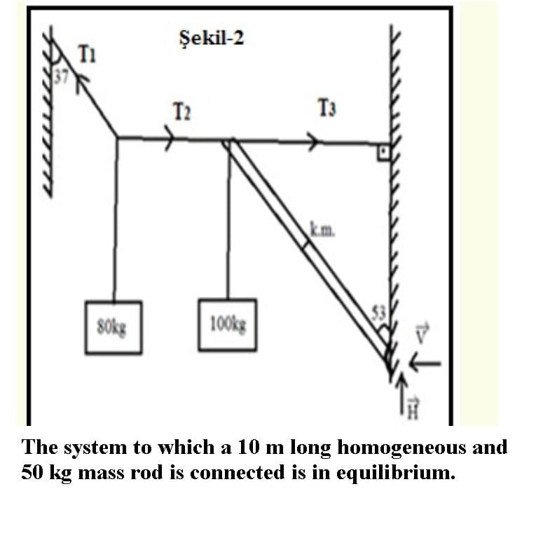 Şekil-2
T1
T3
km.
Sokg
100kg
The system to which a 10 m long homogeneous and
50 kg mass rod is connected is in equilibrium.
