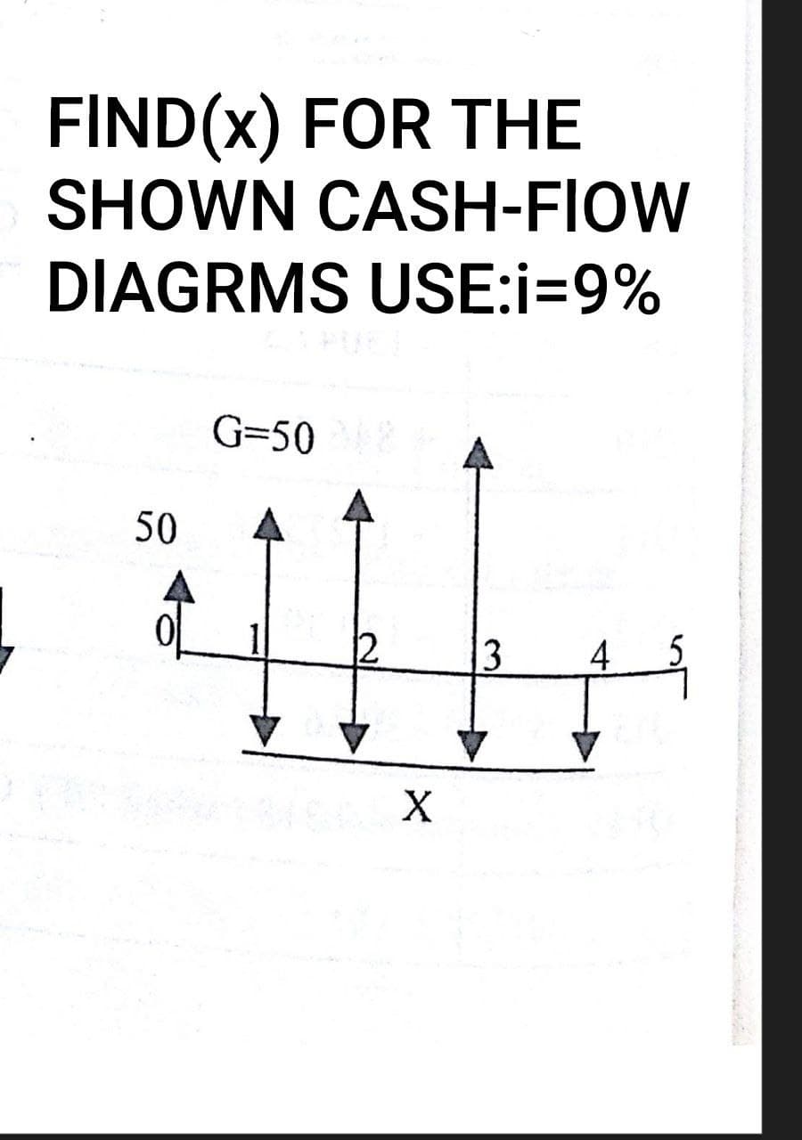 FIND(x) FOR THE
SHOWN CASH-FIOW
DIAGRMS USE:i=9%
50
G=508
12
X
3 4