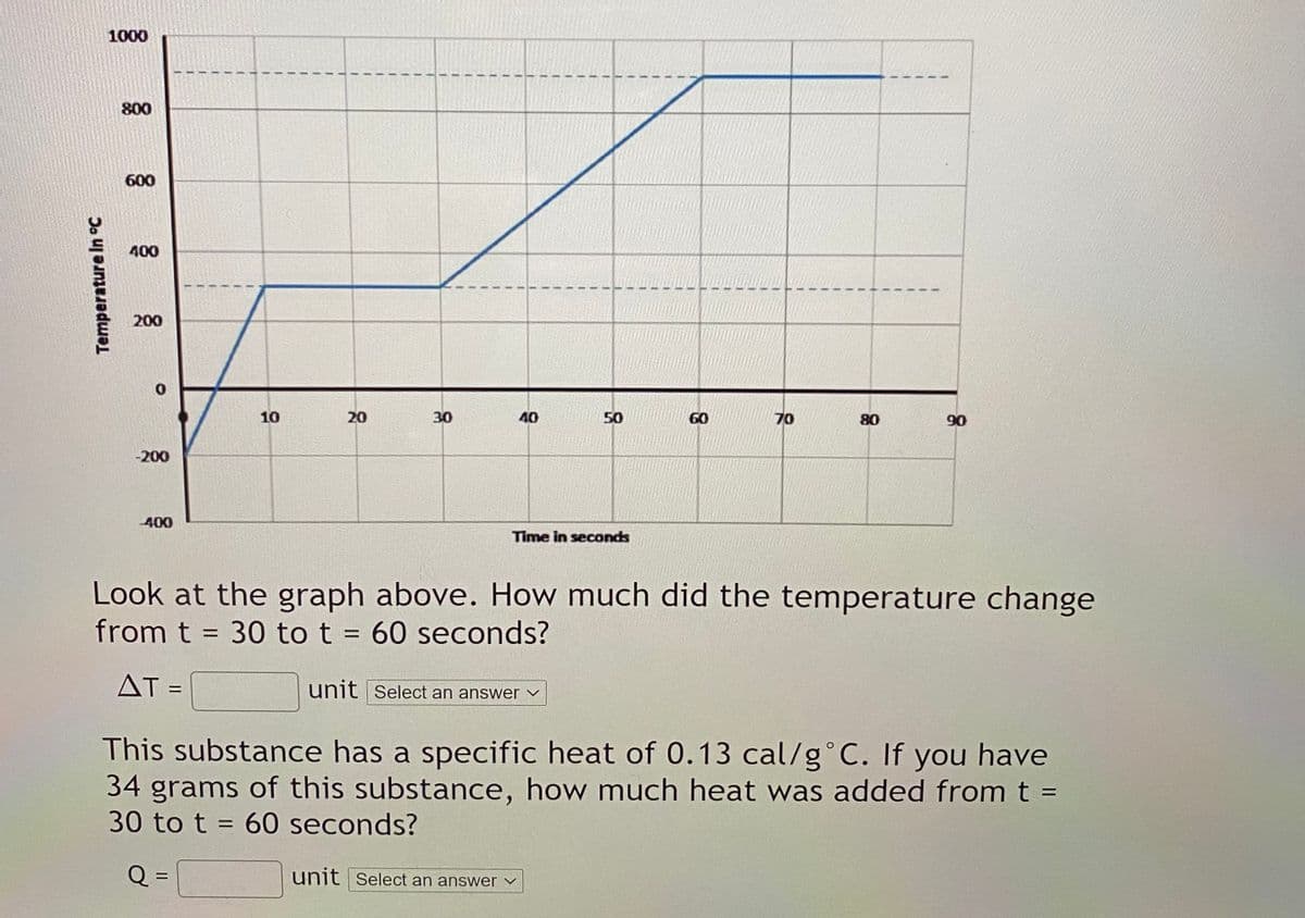 1000
800
600
400
200
10
20
30
40
50
60
70
80
90
-200
400
Time in seconds
Look at the graph above. How much did the temperature change
from t = 30 to t = 60 seconds?
%3D
AT =
unit Select an answer v
This substance has a specific heat of 0.13 cal/g°C. If you have
34 grams of this substance, how much heat was added from t =
30 to t = 60 seconds?
Q =
unit Select an answer v
Temperature In C
