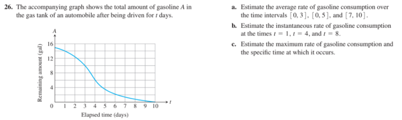 26. The accompanying graph shows the total amount of gasoline A in
the gas tank of an automobile after being driven for 1 days.
a. Estimate the average rate of gasoline consumption over
the time intervals [0, 3 ], [0, 5 ], and [7, 10].
b. Estimate the instantaneous rate of gasoline consumption
at the times t = 1, 1 = 4, and t = 8.
c. Estimate the maximum rate of gasoline consumption and
the specific time at which it occurs.
16
12
8.
4.
o1 2 3 4 5 6 7 8 9 10
Elapsed time (days)
Remaining amount (gal)
