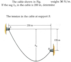 The cable shown in Fig.
If the sag ha in the cable is 200 m, determine
weighs 30 N/m.
The tension in the cable at support B.
- 250 m -
A
120 m
B.
