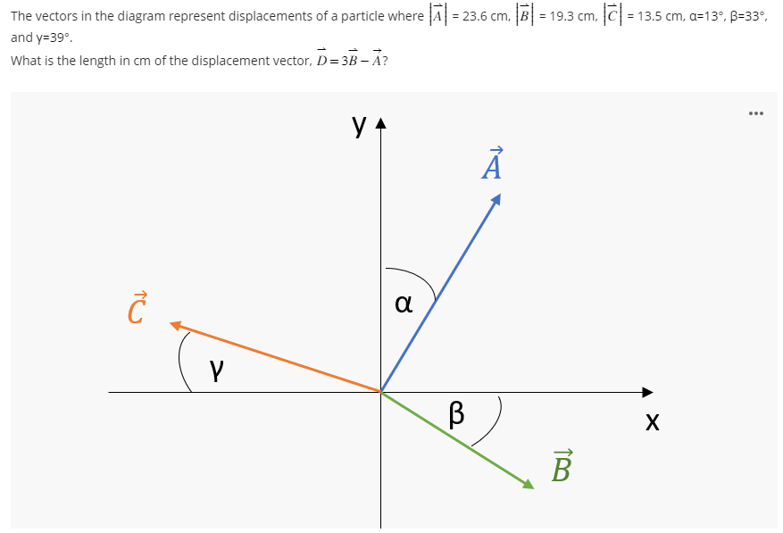 The vectors in the diagram represent displacements of a particle where A = 23.6 cm, B = 19.3 cm,
and y=39°.
What is the length in cm of the displacement vector, D=3B - Á?
TU
Y
y
α α
В
Ả
‚ | c | = ·
= 13.5 cm, a=13°, B=33°,
B
X