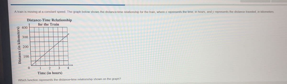 A train is moving at a constant speed. The graph below shows the distance-time relationship for the train, wherex represents the time, in hours, and y represents the distance traveled, in kilometers.
Distance-Time Relationship
for the Train
400
300
200
100
1 2 3 4
Time (in hours)
Which function represents the distance-time relationship shown on the graph?
Distance (in kilometers)
