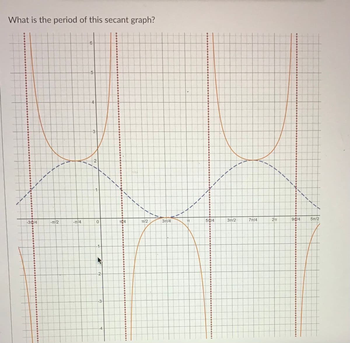 What is the period of this secant graph?
5-
-4
3-
1.
-3/4
-TT/2
-TT/4
0.
TT/2
3TT/4
TT
514
3TT/2
7TT/4
9/4
5TT/2
-1-
-2-
-3-
-4-
