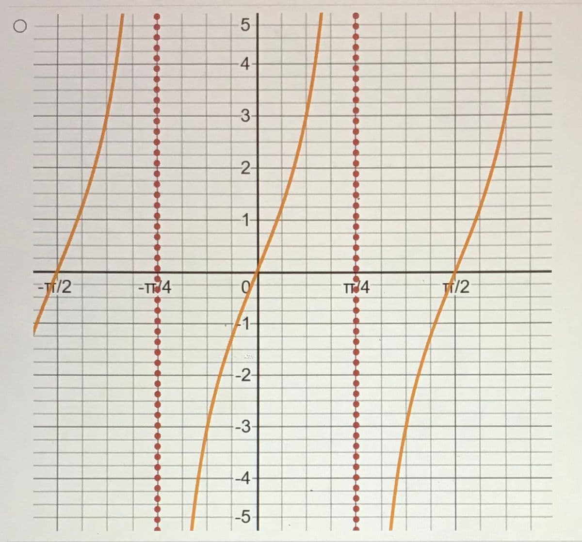 5-
-3-
-2-
-1-
-Tf/2
-TN4
T4
Tf/2
1-
-2-
-3-
-4-
-5-
4+
