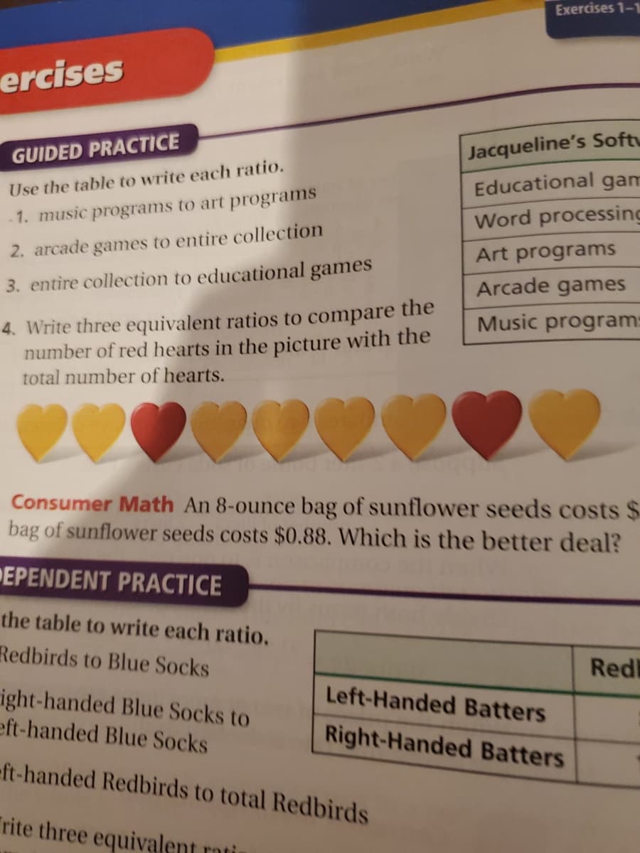 Exercises 1-1
ercises
GUIDED PRACTICE
Jacqueline's Softu
Use the table to write each ratio.
Educational gam
1. music programs to art programs
Word processing
2. arcade games to entire collection
Art programs
3. entire collection to educational games
Arcade games
4. Write three equivalent ratios to compare the
number of red hearts in the picture with the
total number of hearts.
Music program:
20
Consumer Math An 8-ounce bag of sunflower seeds costs $
bag of sunflower seeds costs $0.88. Which is the better deal?
EPENDENT PRACTICE
the table to write each ratio.
Redbirds to Blue Socks
Redl
Left-Handed Batters
ight-handed Blue Socks to
eft-handed Blue Socks
Right-Handed Batters
ft-handed Redbirds to total Redbirds
rite three equivalent
ati
