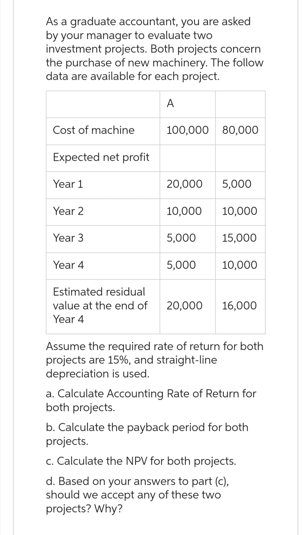 As a graduate accountant, you are asked
by your manager to evaluate two
investment projects. Both projects concern
the purchase of new machinery. The follow
data are available for each project.
A
Cost of machine
Expected net profit
Year 1
Year 2
Year 3
Year 4
Estimated residual
value at the end of
Year 4
100,000 80,000
20,000 5,000
10,000
5,000
5,000
10,000
15,000
10,000
20,000 16,000
Assume the required rate of return for both
projects are 15%, and straight-line
depreciation is used.
a. Calculate Accounting Rate of Return for
both projects.
b. Calculate the payback period for both
projects.
c. Calculate the NPV for both projects.
d. Based on your answers to part (c),
should we accept any of these two
projects? Why?