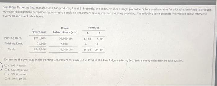 Blue Ridge Marketing Inc. manufactures two products, A and B. Presently, the company uses a single plantwide factory overhead rate for allocating overhead to products.
However, management is considering moving to a multiple department rate system for allocating overhead. The following table presents information about estimated
overhead and direct labor hours.
Painting Dept.
Finishing Dept.
Totals
Overhead
$271,200
71,000
$342,200
Direct
Labor Hours (dih)
10,900 dth
7,600
10,500 din
Product
A
12 dih
6
18 dih
B
S dih
19
24 di
Determine the overhead in the Painting Department for each unit of Product B if Blue Ridge Marketing Inc. uses a multiple department rate system.
O 39249 per unit
Ob $124.40 per unit
O 324 38 per unit
Od 14671 per unit
