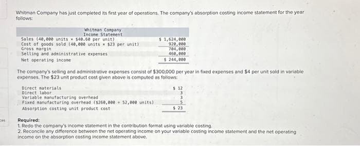 ces
Whitman Company has just completed its first year of operations. The company's absorption costing income statement for the year
follows:
Whitman Company
Income Statement
Sales (40,000 units x $40.60 per unit)
Cost of goods sold (40,000 units x $23 per unit)
Gross margin
Selling and administrative expenses
Net operating income
The company's selling and administrative expenses consist of $300,000 per year in fixed expenses and $4 per unit sold in variable
expenses. The $23 unit product cost given above is computed as follows:
Direct materials
Direct labor
$1,624,000
920,000
704,000
460,000
$ 244,000
Variable manufacturing overhead
Fixed manufacturing overhead ($260,000+ 52,000 units)
Absorption costing unit product cost
$ 12
3
3
$ 23
Required:
1. Redo the company's income statement in the contribution format using variable costing.
2. Reconcile any difference between the net operating income on your variable costing income statement and the net operating
income on the absorption costing income statement above.