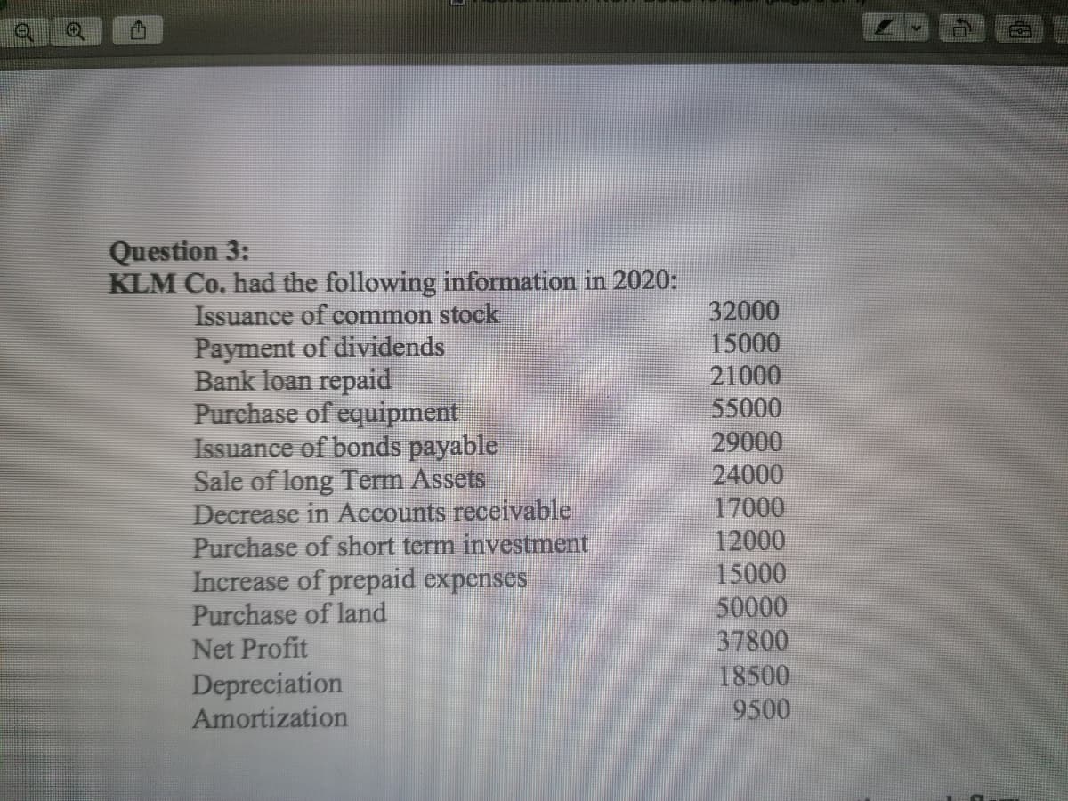 Question 3:
KLM Co. had the following information in 2020:
Issuance of common stock
Payment of dividends
Bank loan repaid
Purchase of equipment
Issuance of bonds payable
Sale of long Term Assets
Decrease in Accounts receivable
Purchase of short term investment
Increase of prepaid expenses
Purchase of land
Net Profit
32000
15000
21000
55000
29000
24000
17000
12000
15000
50000
37800
18500
9500
Depreciation
Amortization
