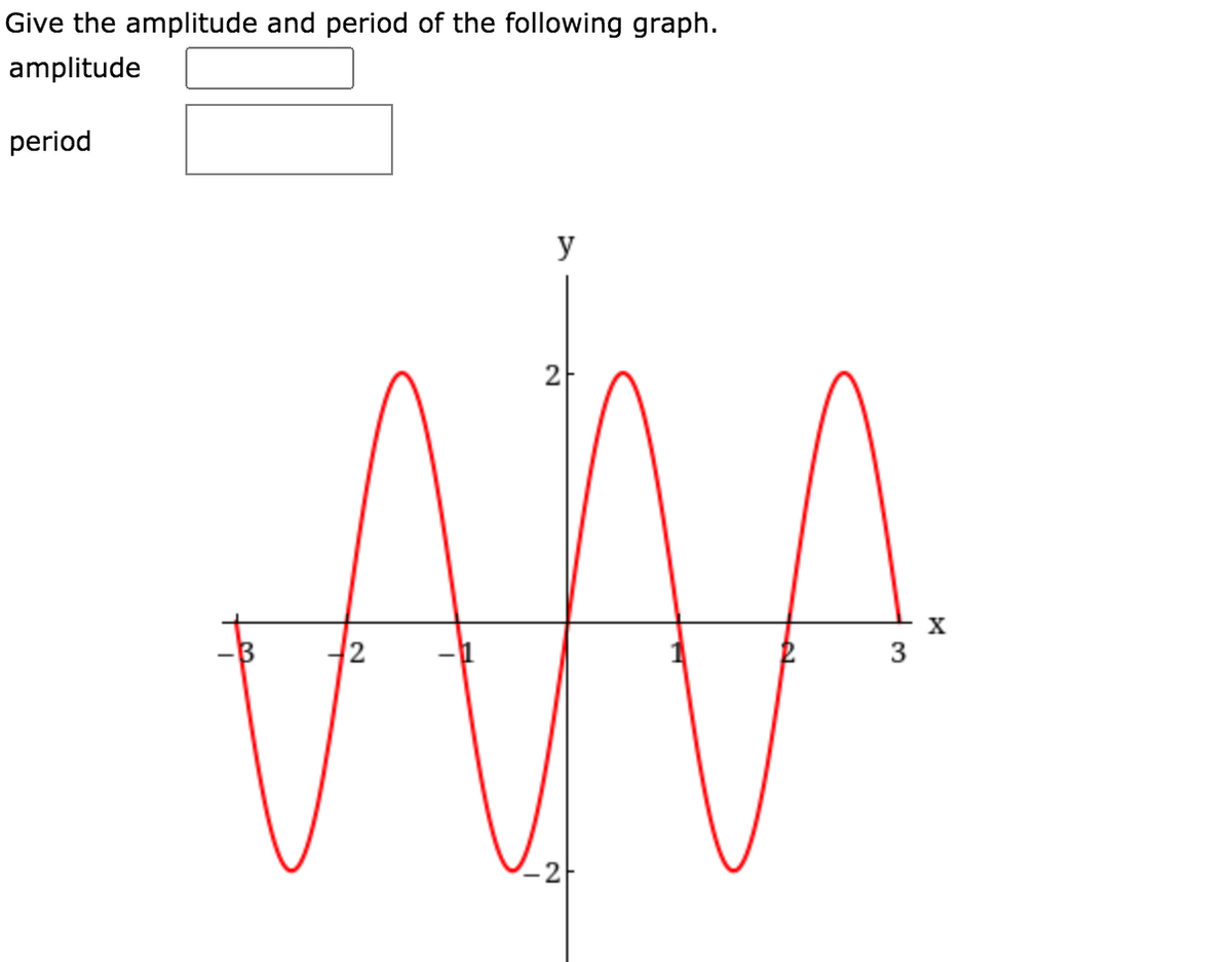 Give the amplitude and period of the following graph.
amplitude
period
y
2
AM
2
3
2.

