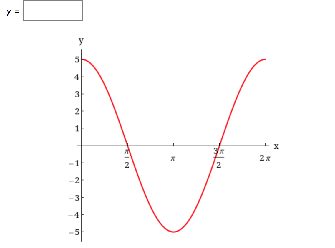 y =
y
4
1
-1
2.
EIN
3.
3.
